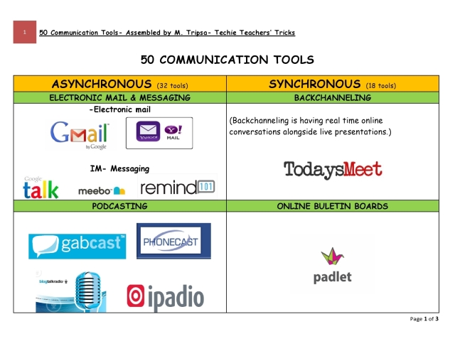 1 50 Communication Tools